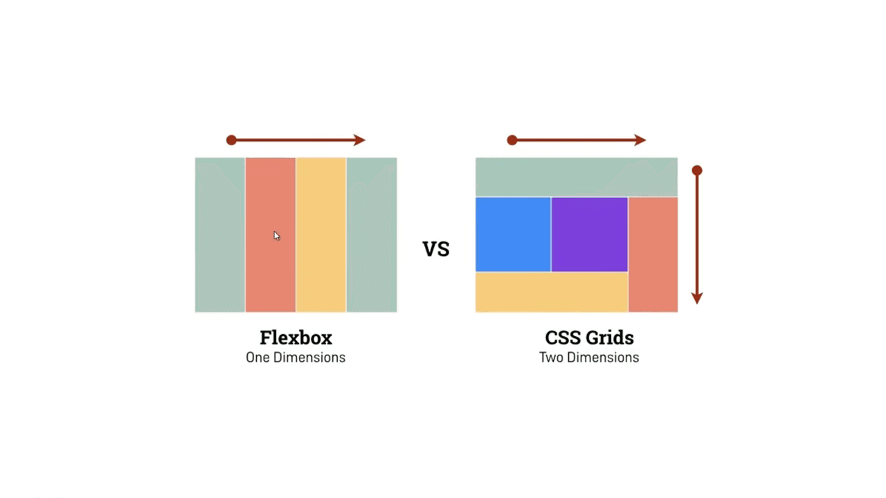 Grid intro