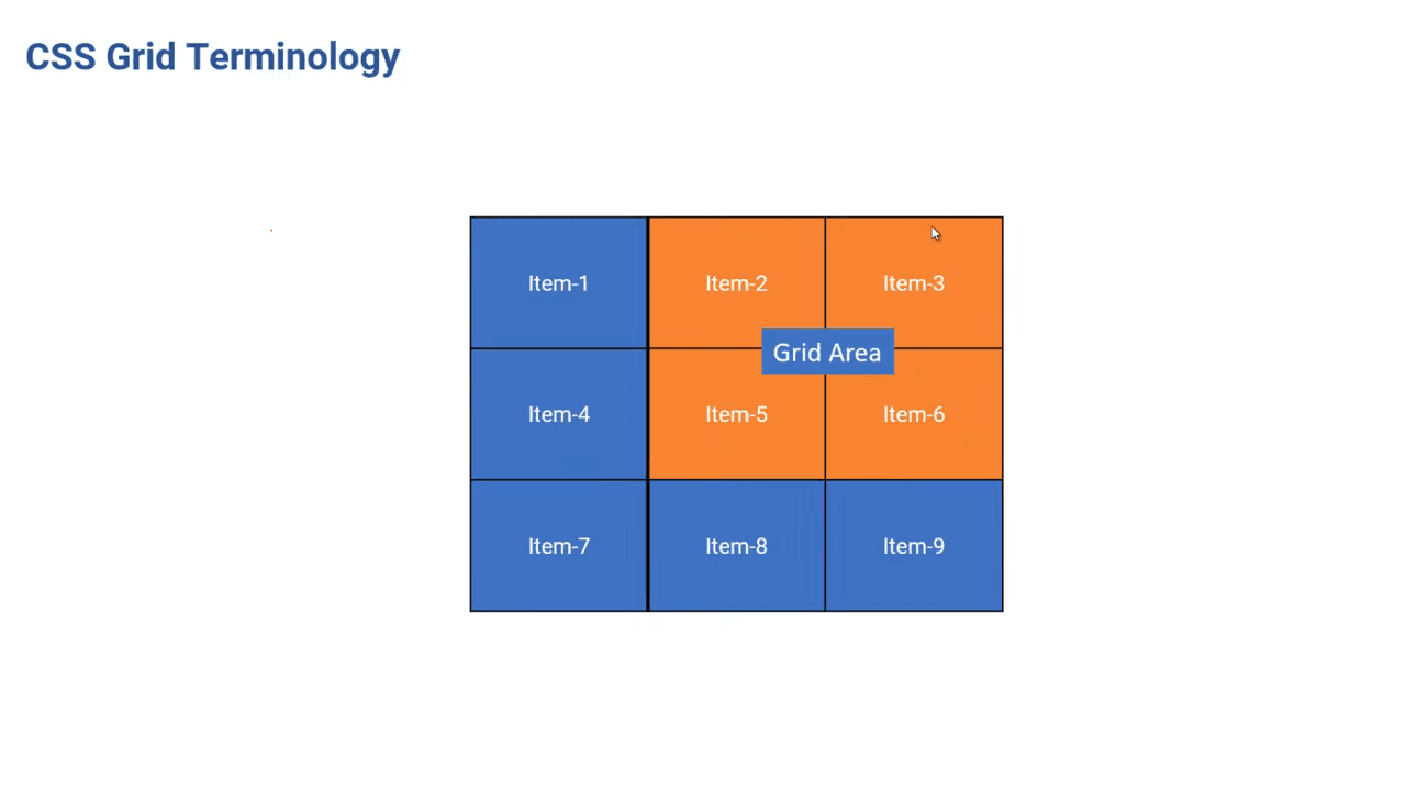Grid intro
